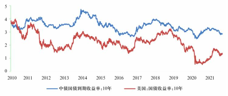 易纲：中国的利率体系与利率市场化改革(图8)