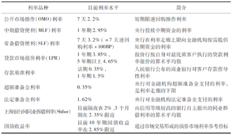 易纲：中国的利率体系与利率市场化改革(图2)