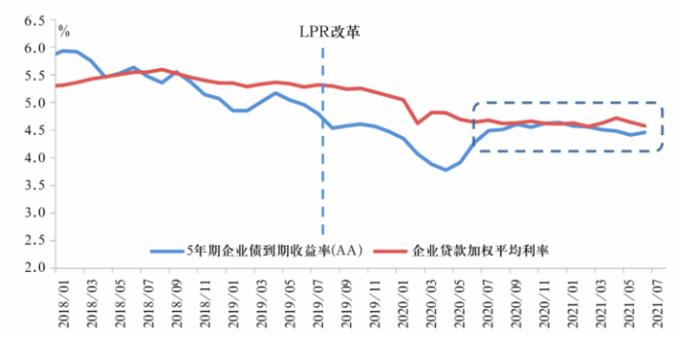 易纲：中国的利率体系与利率市场化改革(图4)