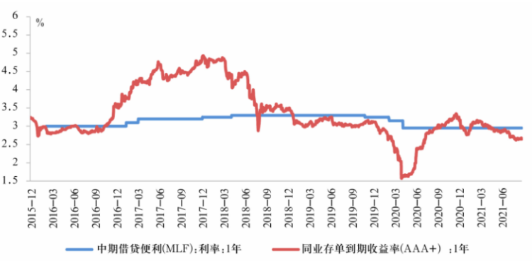 易纲：中国的利率体系与利率市场化改革(图3)