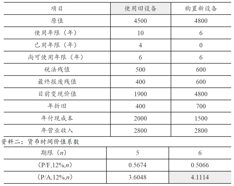 科兴讲堂：财务管理难点精讲—残值收入要不要考虑所得税(图1)