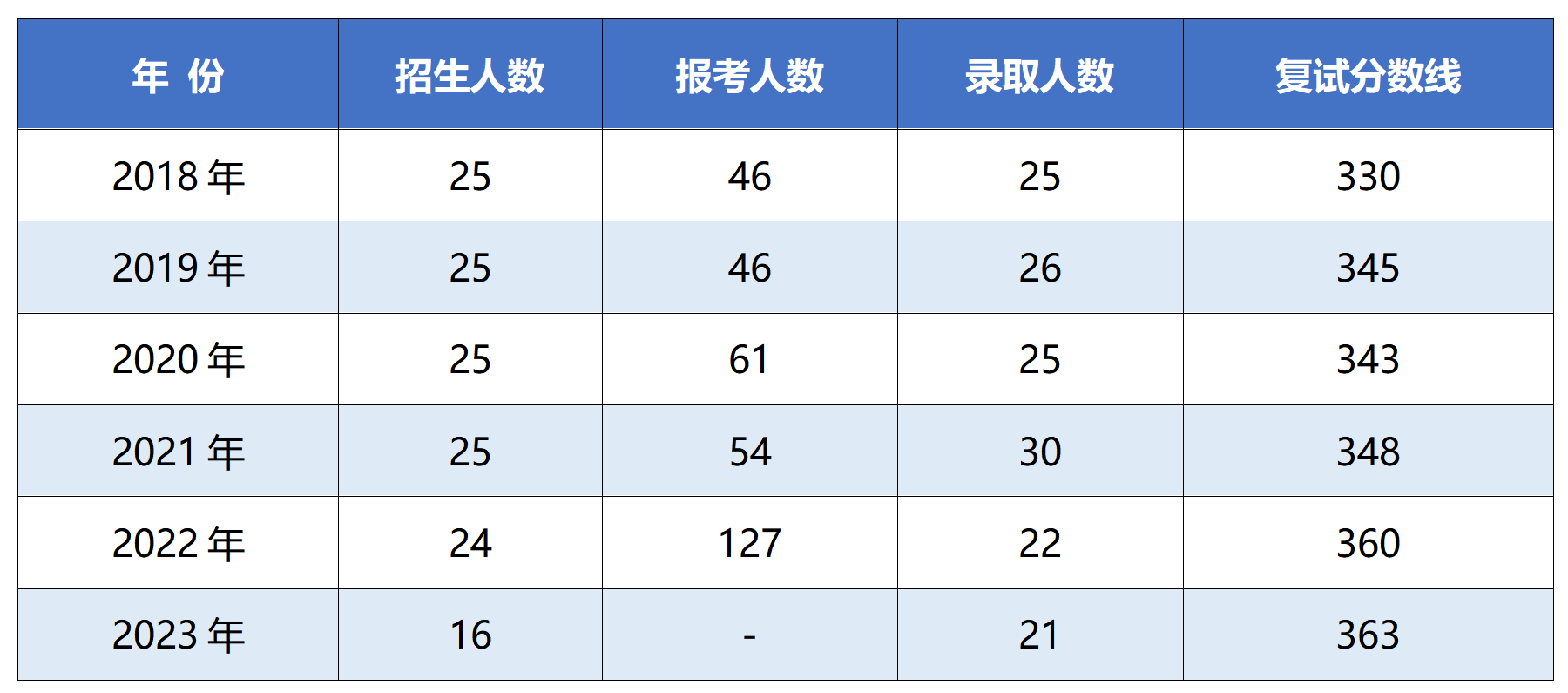 历史数据+初试书_01.png