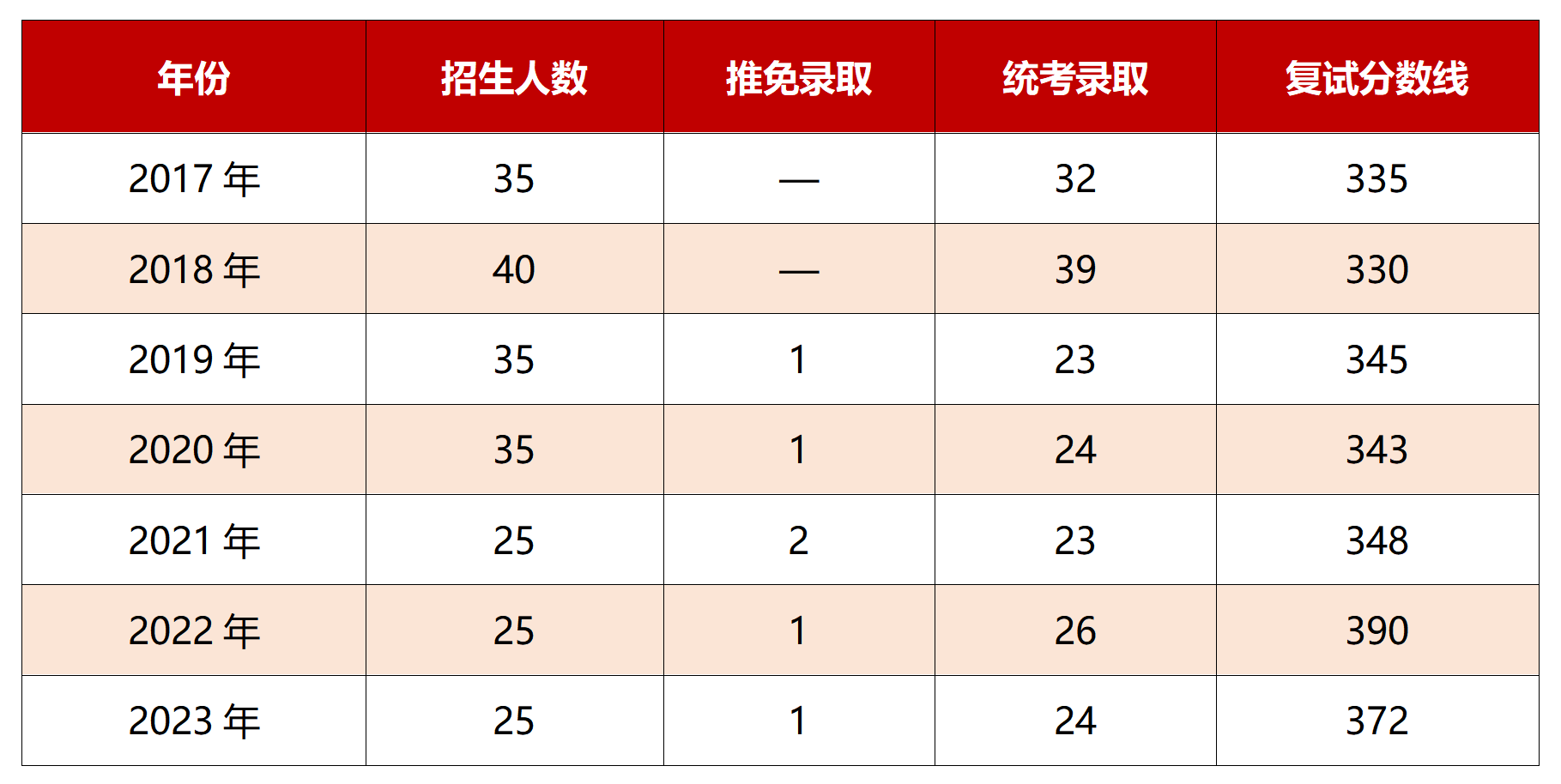 历史数据+初试书_01.png