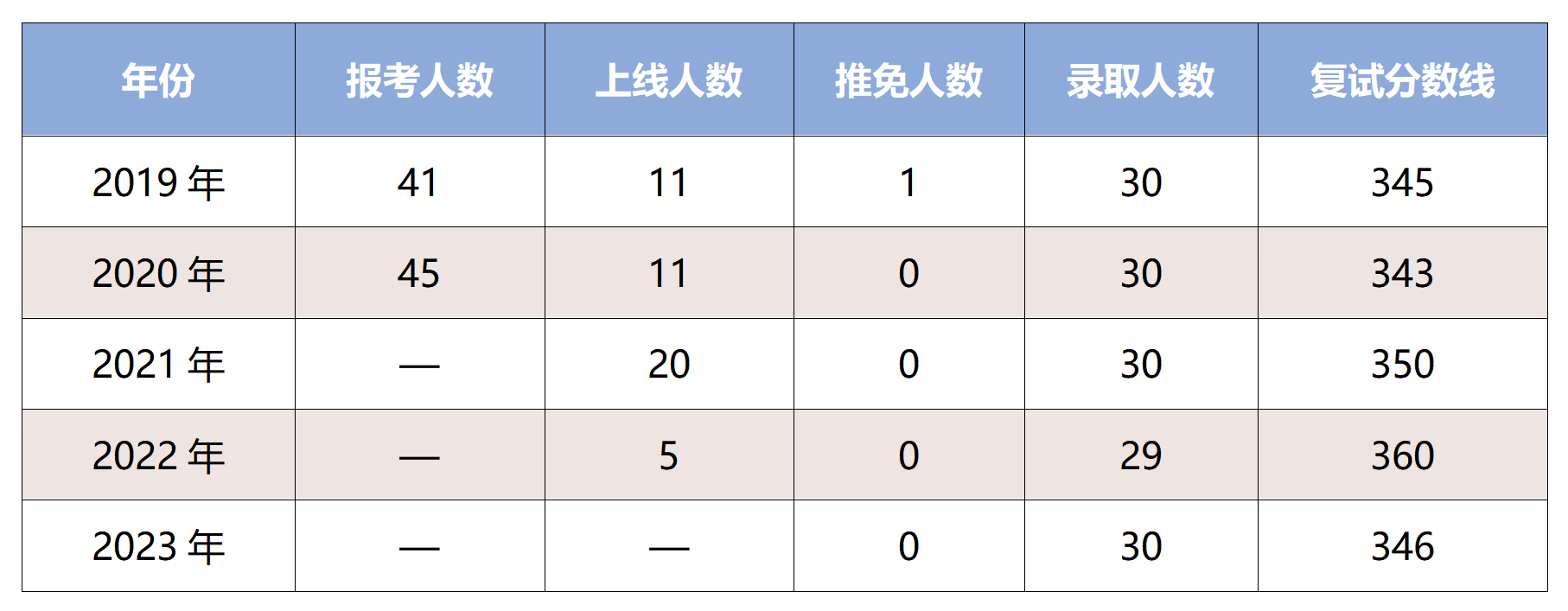 历史数据+初试书_01.png