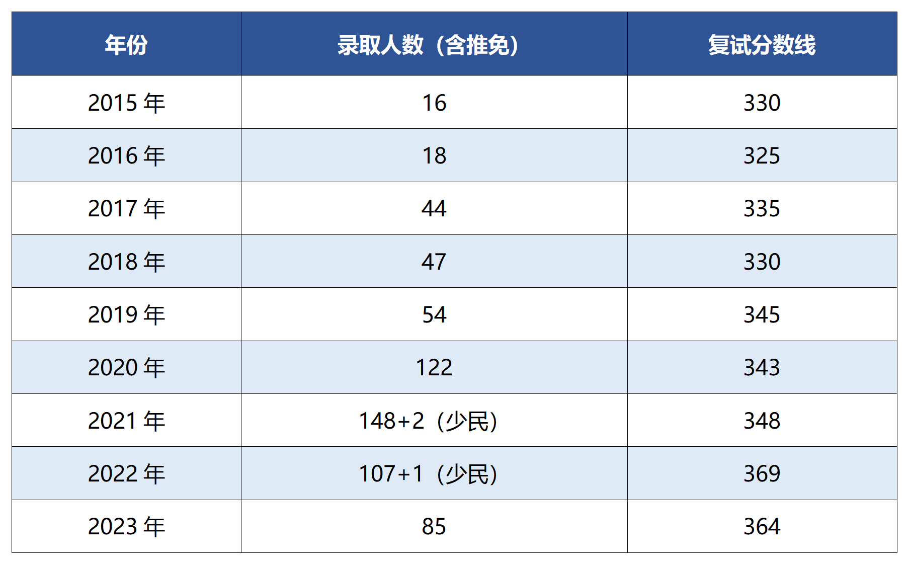 历史数据+参考书_01.png