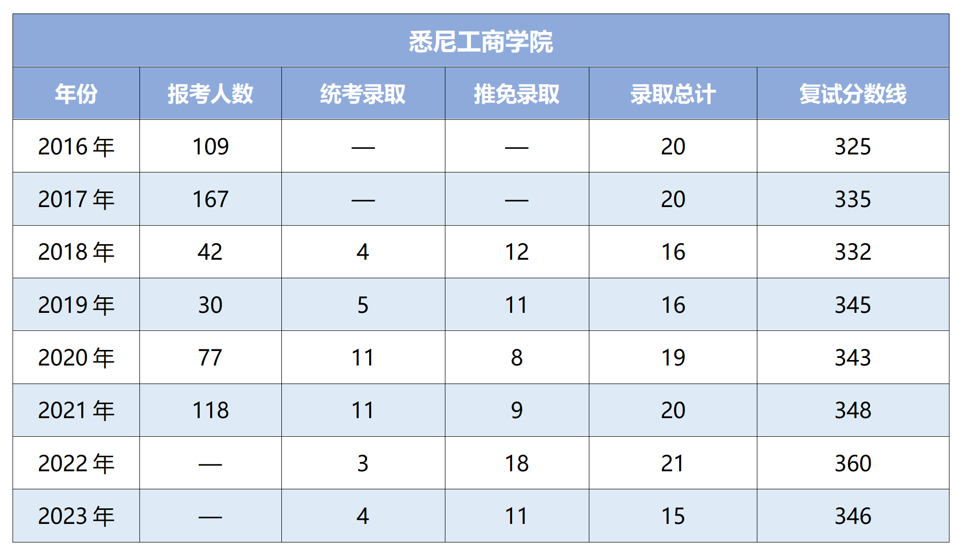 历史数据+初试书_01(1).png