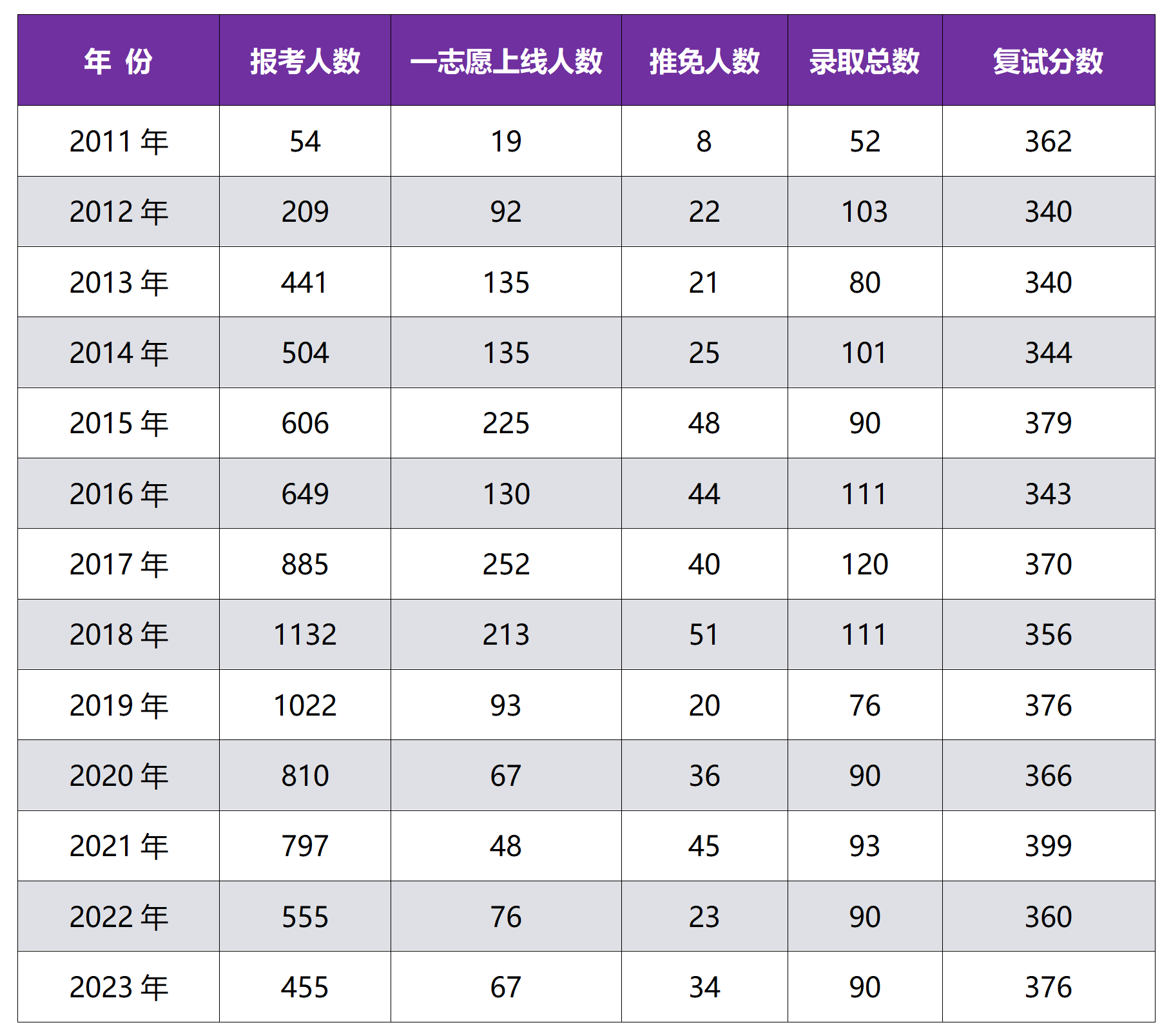 方向+历史数据+初试书_01.png