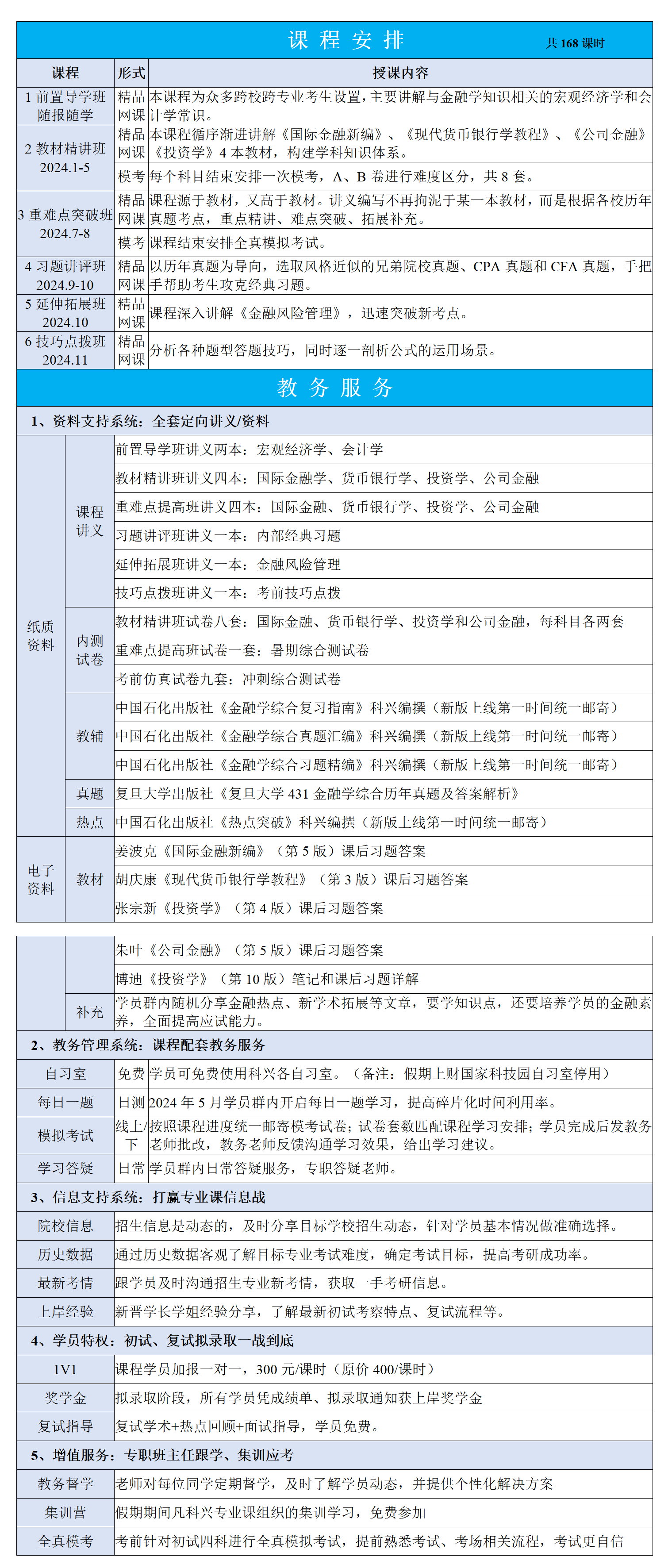 复旦大学431飞越计划